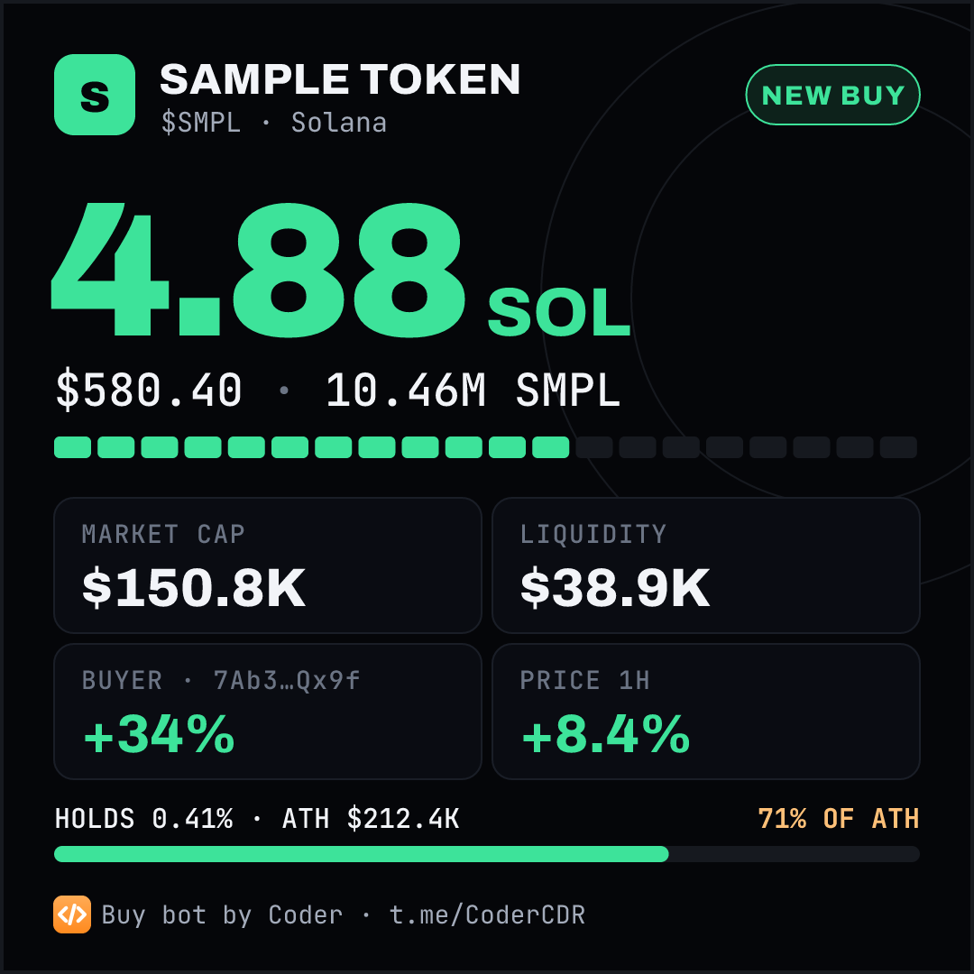 Sample buy card